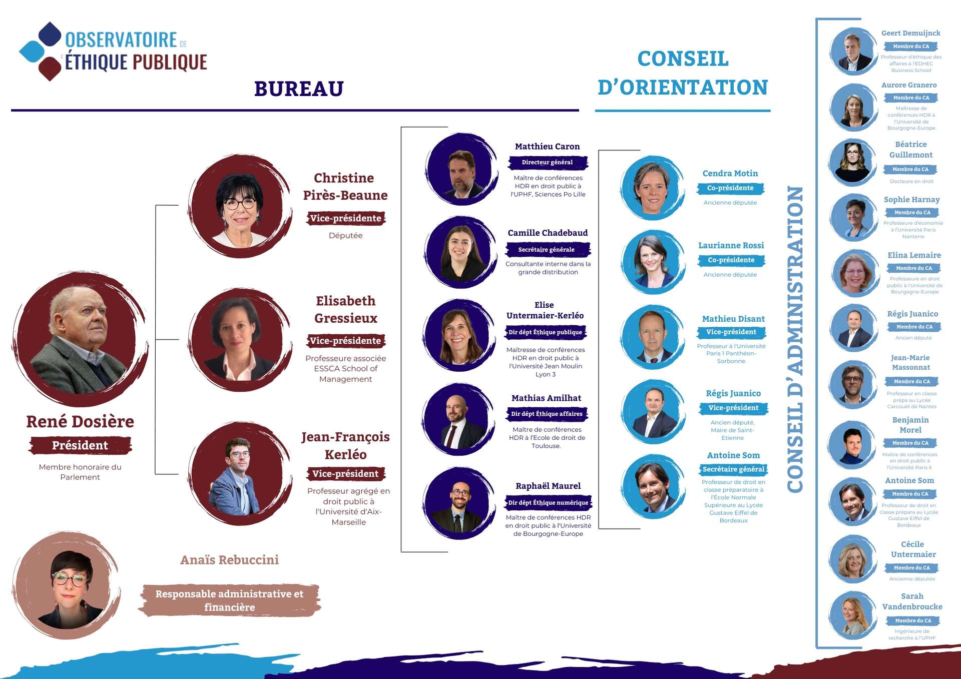 Organigramme de l'OEP